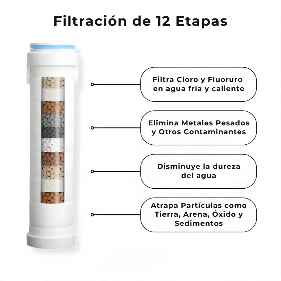 Transforma tu Pelo, tu Piel y tu Ducha con Aquapure
